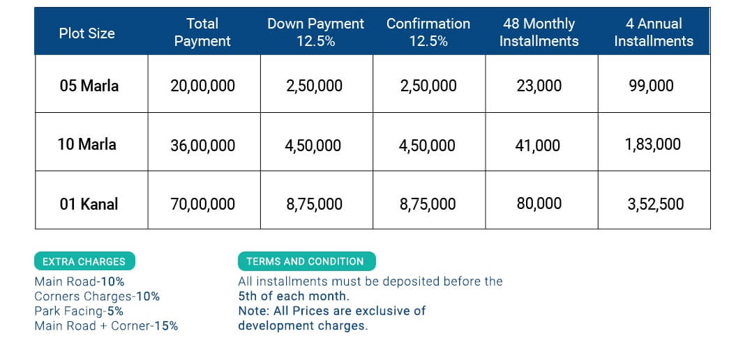 Silver city Housing Society Residential commercial Payment Plan
